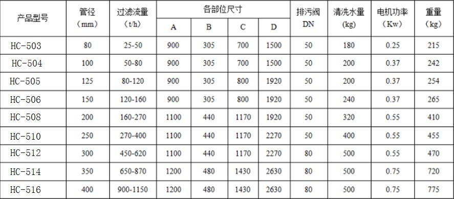 HC-500系列自清洗過濾器1.jpg