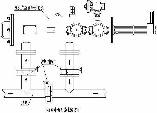 HC-500系列自清洗過濾器2.jpg