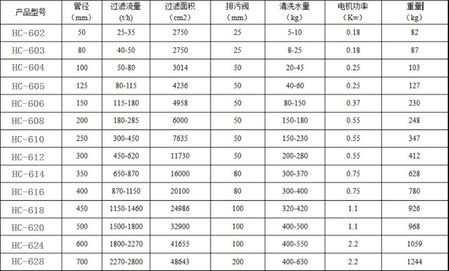 HC-600系列自清洗過濾器1.jpg