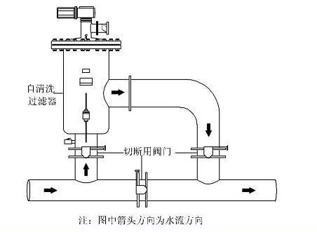 HC-600系列自清洗過濾器2.jpg