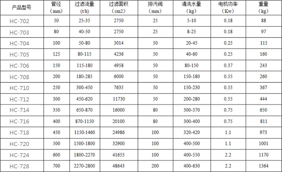 HC-700系列自清洗過濾器1.jpg