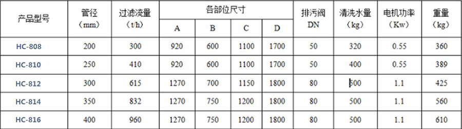 HC-800系列自動清洗過濾器2.jpg