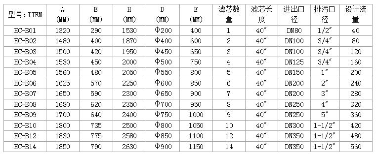 保安過濾器3.jpg