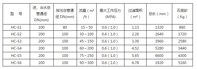 淺層砂過濾器3.jpg