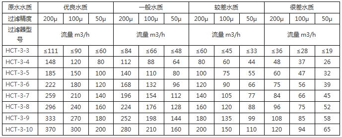 疊片過濾器2.jpg